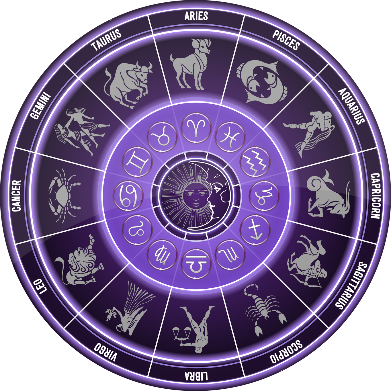 Collection of Horoscopes